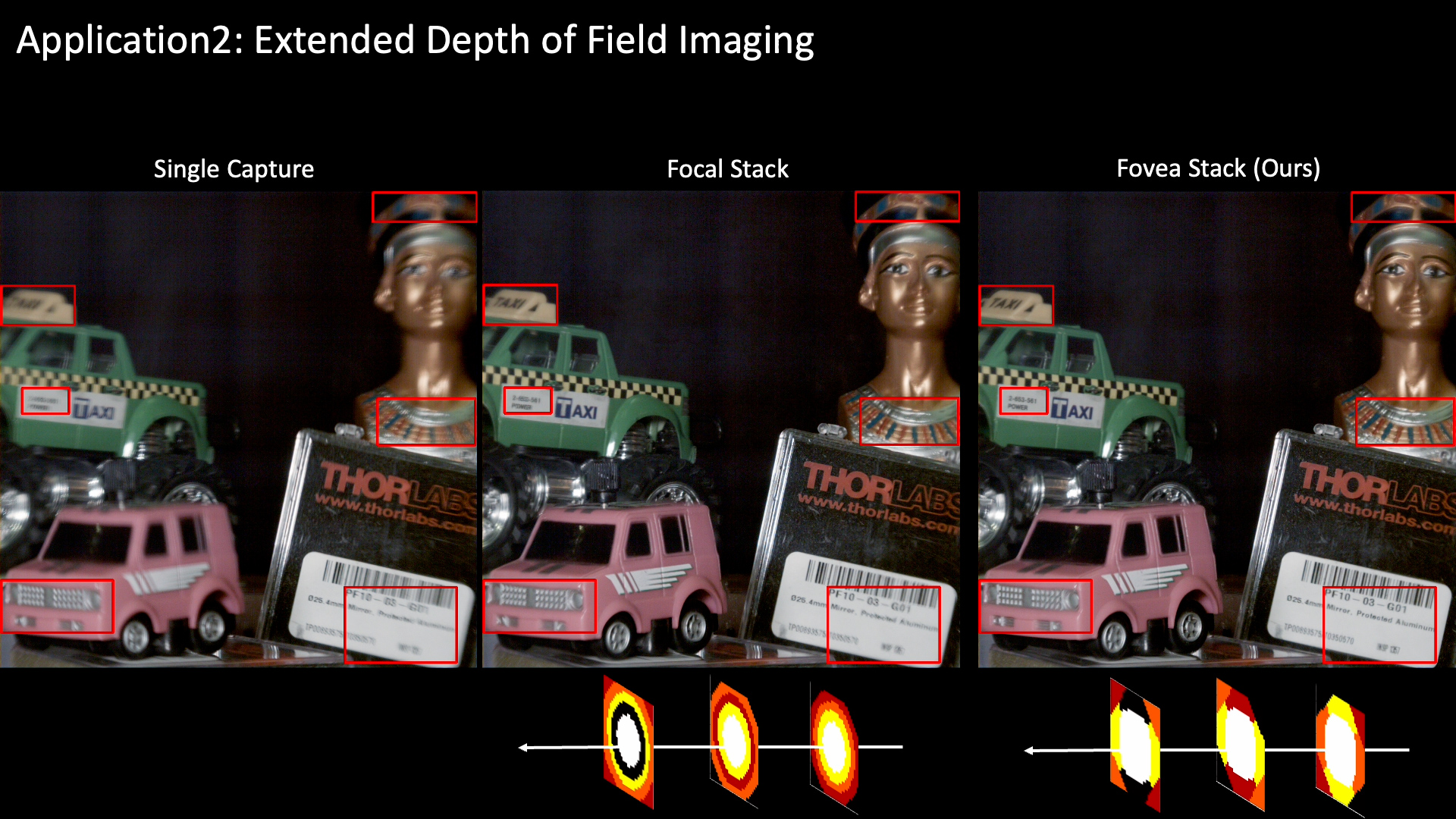 First research result visualization