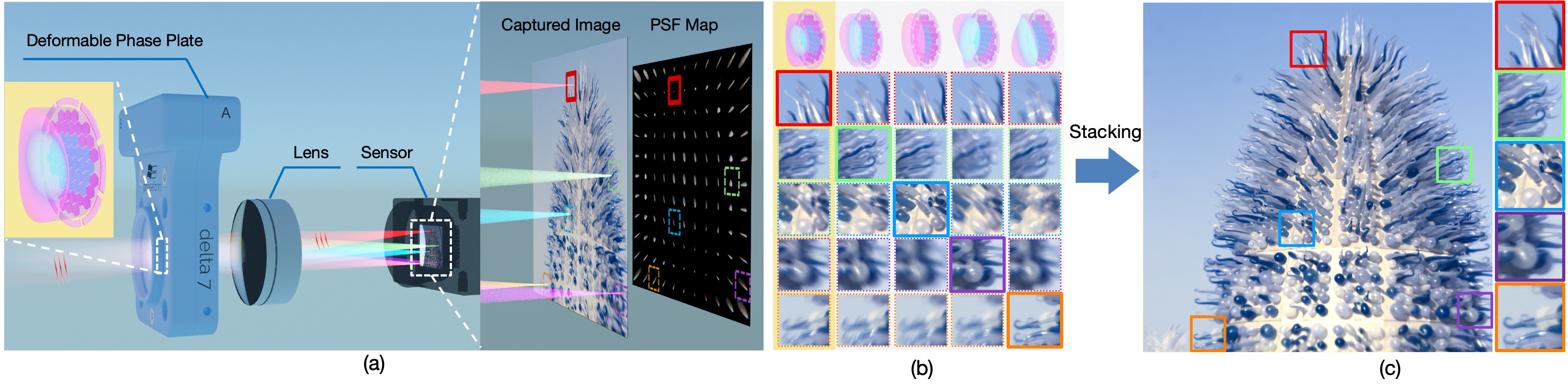 First research result visualization